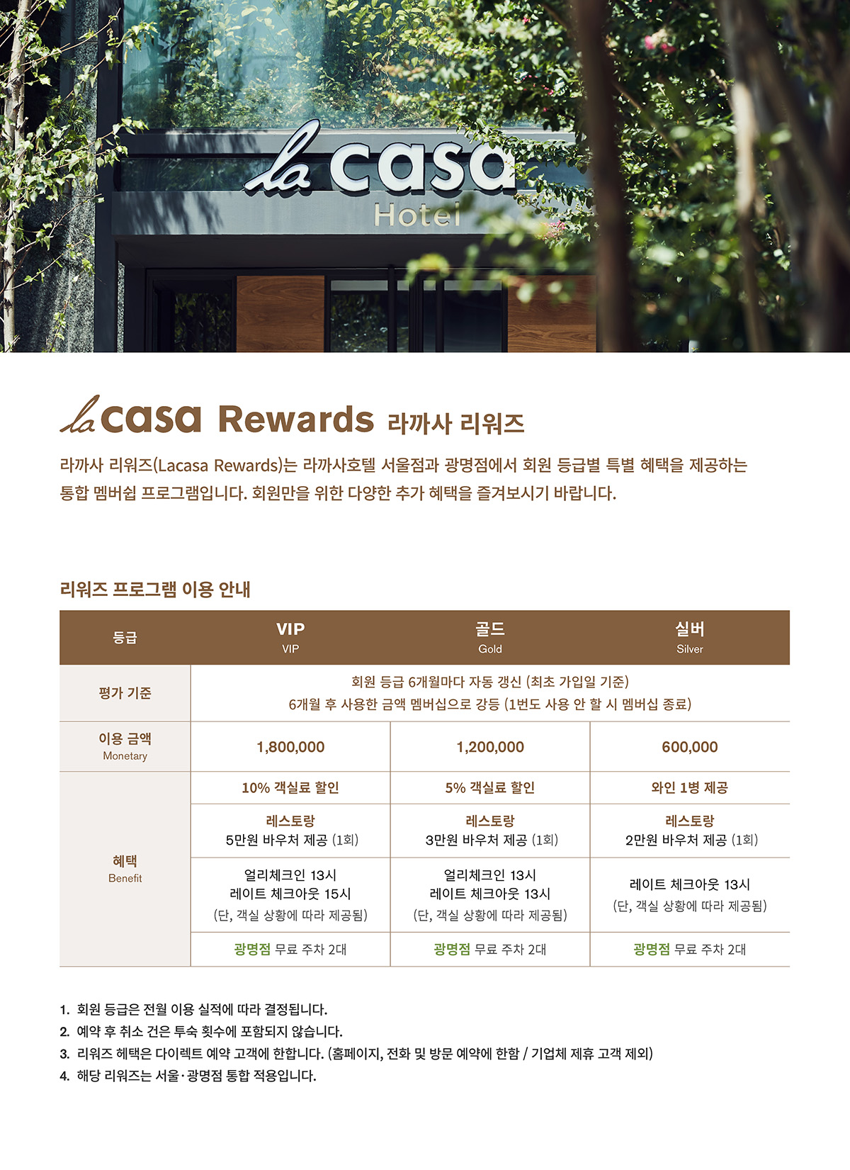 라까사호텔 서울점 및 광명점 통합 멤버십 프로그램인 라까사 리워즈의 VIP, 골드, 실버 등급별 평가 기준, 이용 금액, 혜택 및 이용 안내